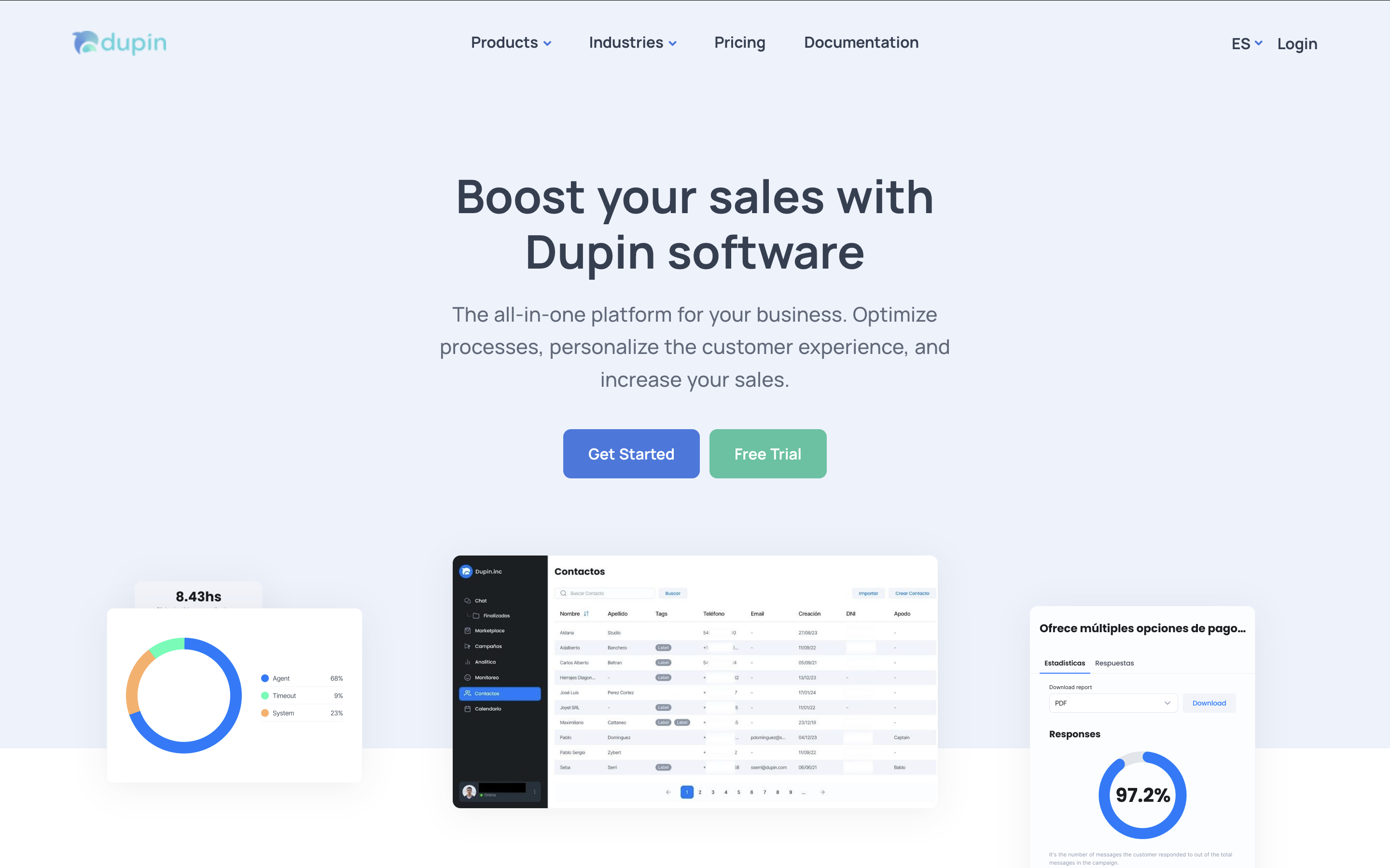 Dupin Software homepage showing sales optimization platform and analytics dashboard